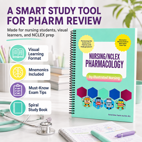 Nursing/NCLEX Pharmacology Guide