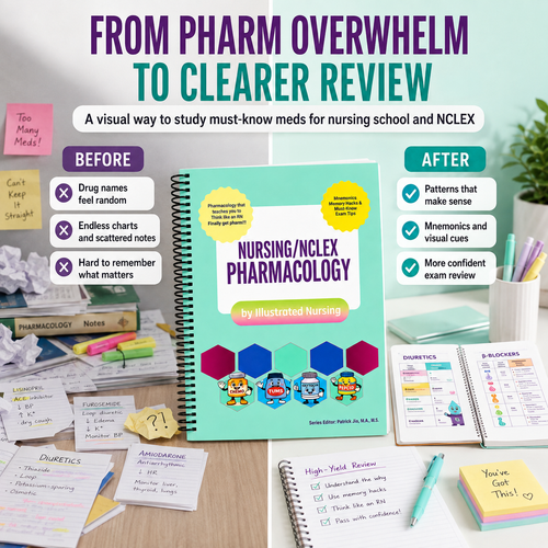 Nursing/NCLEX Pharmacology Guide