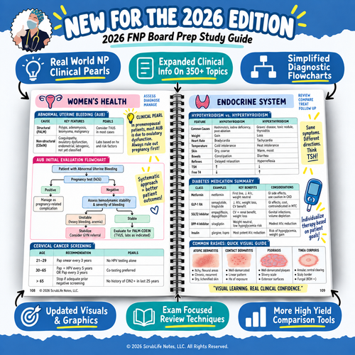 2026 Family Nurse Practitioner (FNP) Board Prep Study Guide