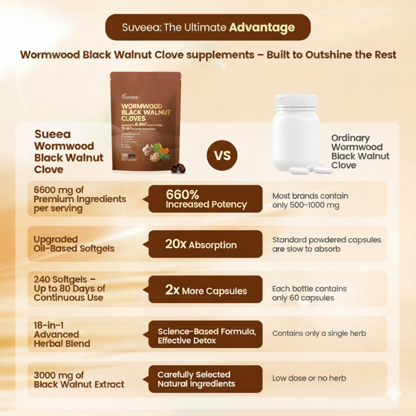 Black Walnut Wormwood Clove Capsules